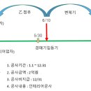 일프로경매아카데미 네이버블로그