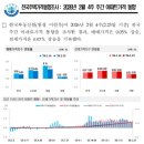 삼정래미안공인중개사사무소 | 반포주공1단지재건축시세(1463)
