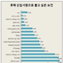 대인OA