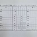 일취월장관리형스터디카페김해 이미지