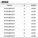 백석벽산블루밍아파트(2차) 이미지