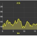 원평주유소 이미지