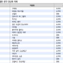 픽쳐스문화사