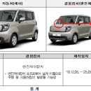 당감점 기아오토큐 네이버블로그