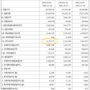 에스앤디약품 이미지