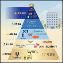 남천돈