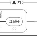 [한시] 제가야산독서당_최치원 이미지