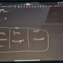 A1066 | JPA Ch 7 영속성 - 생명주기 - 패스트캠퍼스 챌린지 31일차