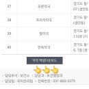 지행약국 이미지