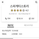 스파게티스토리 네이버블로그