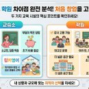 링키영어강서영어교습소 네이버블로그