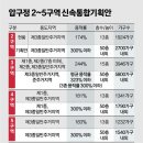 압구정-234 이미지