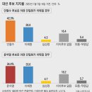 서던포스트