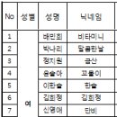 9월24일 쉼터요양원 봉사 확정공지 이미지