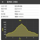 사문리 화장실 네이버블로그