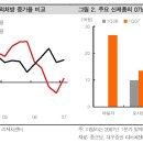 종근당 뚜렷한 유통재고 축소 징후에 주목 이미지