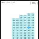 동백월드공인중개사사무소 네이버블로그
