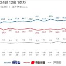 정당