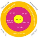 싱가포르 창의성 교육 이미지