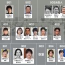 2019-주102 | [일드] 당신의 차례입니다_ 스포O 인물정리/전편 후기