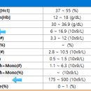 진현우동물병원 이미지