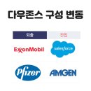 에이케이인터내셔널 | 다우 지수 종목 변동 - 다우 30에서 엑손모빌/화이자/레이테온 테크놀로지 아웃