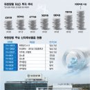 세계양행 네이버블로그