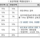 민영주택 이미지