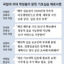 더블링 이미지
