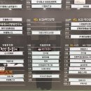 도밍고 트랑킬로