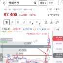 추세추종 매매 전략 : 달리는 말 올라타기, 손절