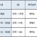 명가부동산중개 이미지