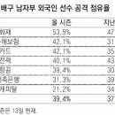몰방에