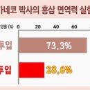 면역력 높이는 음식 & 영양제 대세는? 이미지