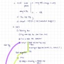 MS AI School 1차 프로젝트 후기