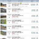 산대경로당 이미지