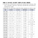 중식조리기능사 자격증 취득과정 이미지