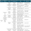 한국플랜트산업협회노동조합 | GICS 산업분류 _ Industrials Sector