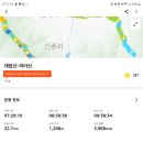 합천군대양면보건지소 | 1498 합천 초계,적중 대암산~무월봉~태백산~천황산~미타산 2025.02.14.금요일 맑음