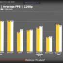 라이젠1700(3.9GHz)과 7700k(5.0GHz) 비교 이미지