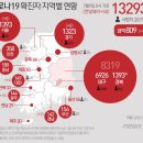 청송말바우상회 | 코로나 확진자 지역별 현황 _광주광역시 동선(7월9일~14일)