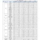 2021 고려대 정시 추합 현황 이미지