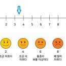 감일다나은의원