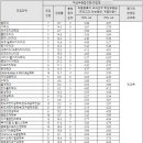 글로벌 커트 네이버블로그