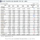 순이통신 이미지
