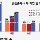 머니부동산공인중개사사무소 네이버블로그