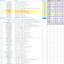 로또 544회차, 1 ~ 2등 당첨판매점; 1등 중복 판매점 이미지