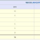 ﻿﻿2018 상반기 한국남동발전 체험형 인턴 채용 이미지