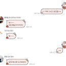 서울서부운전면허시험장 도로주행 후기 (시뮬레이션 학원)