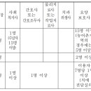 방문요양센터(재가노인복지시설) 관련 법 및 시행규칙 등 안내(2024.4.2.) 이미지